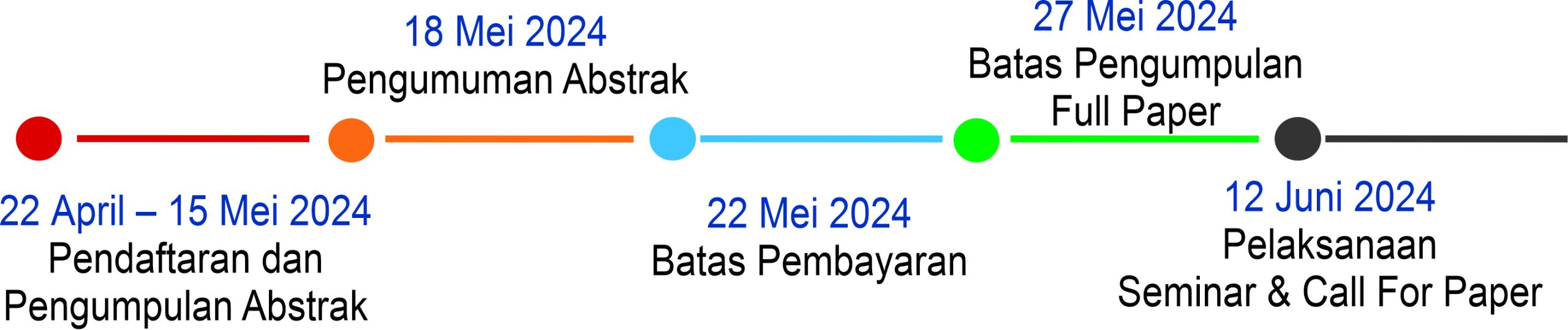 timeline bene new